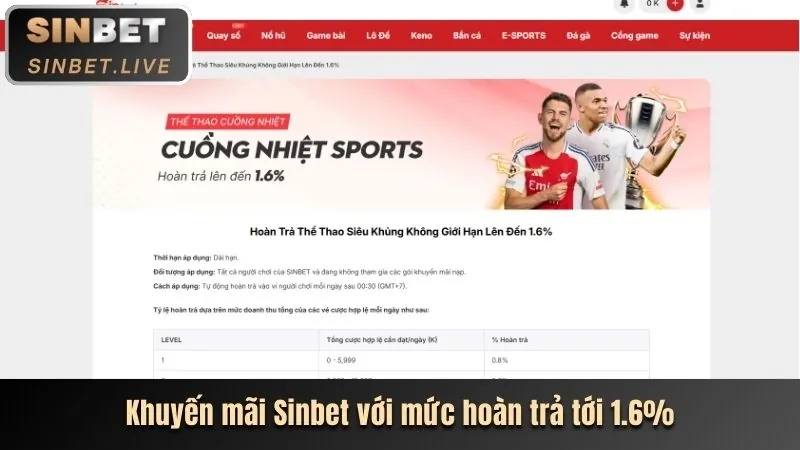 Các loại trò chơi trên 33win01 app